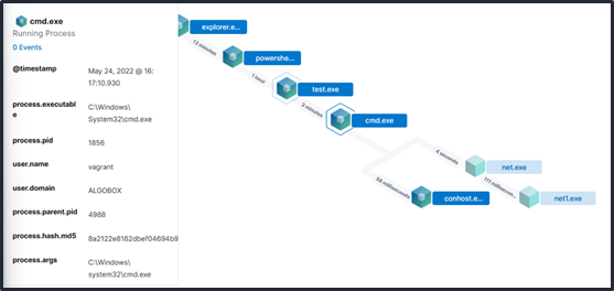 instance elastic et action realisees depuis implant meterpreter