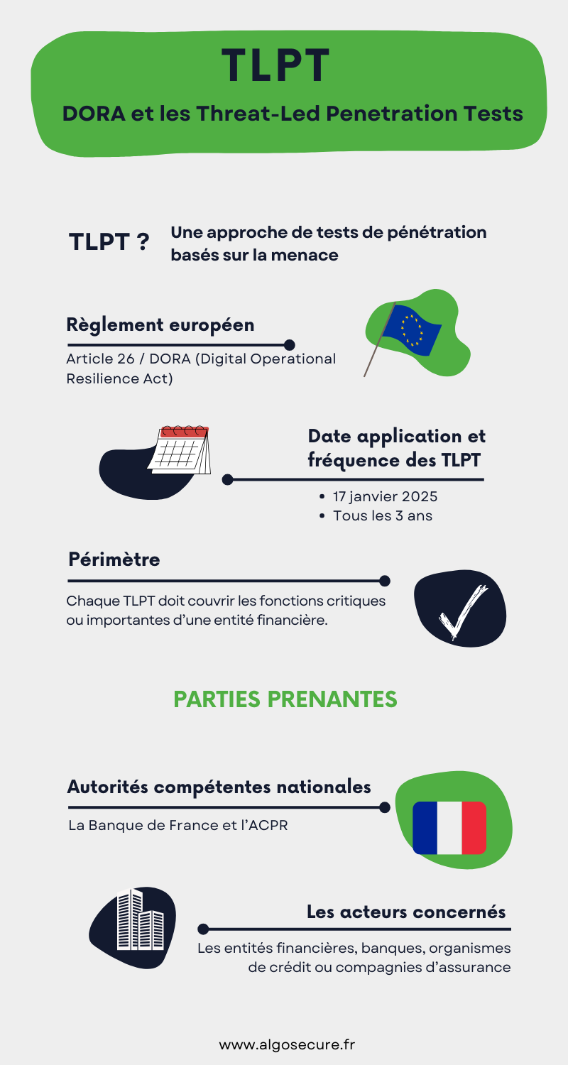 infographie TLPT