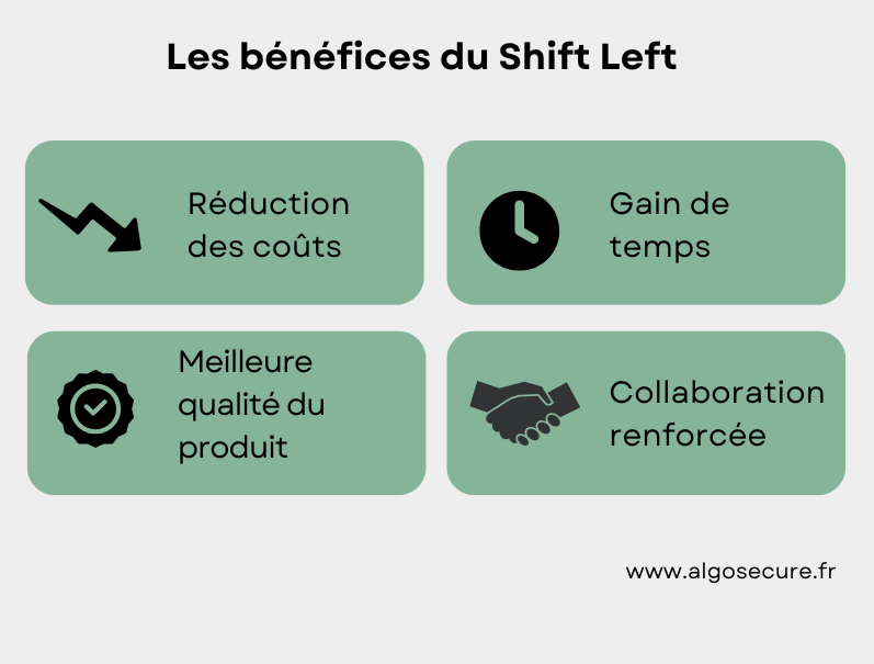 Les bénéfices d'une approche Shift Left