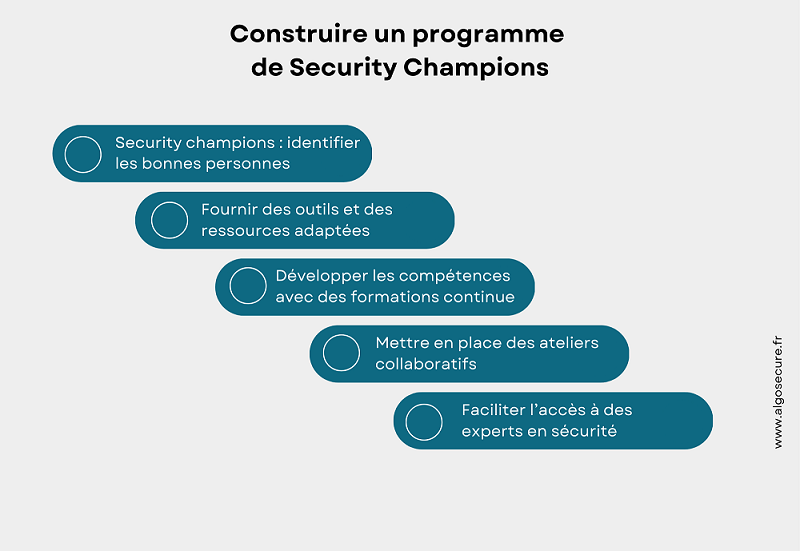 Quelques conseils sur les Security Champions
