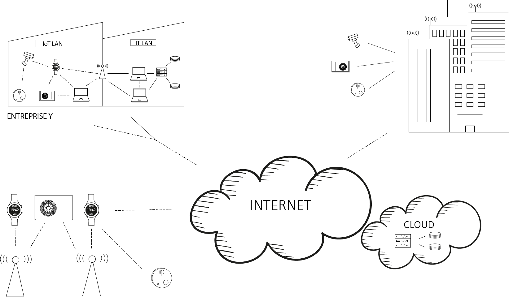 architecture iot