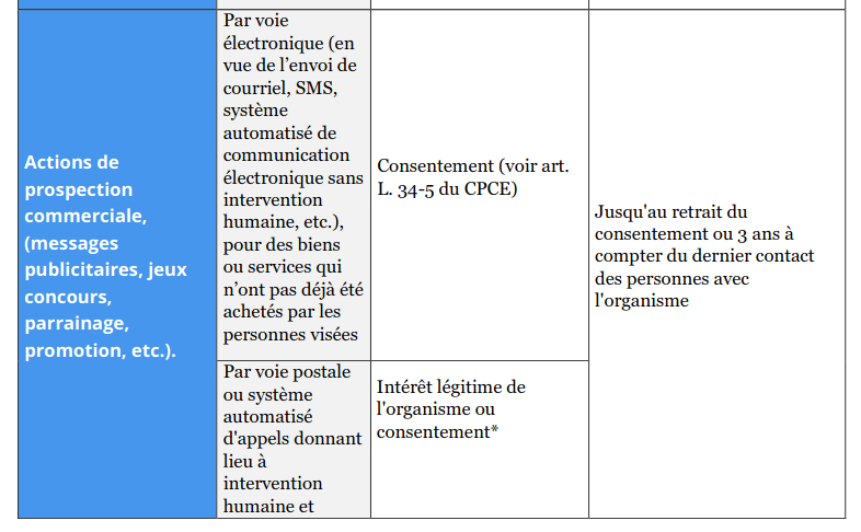 Référenciels CNIL