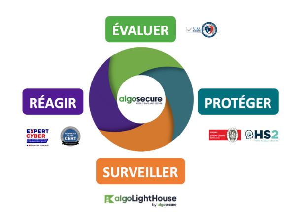 Des spécialistes pour vous assister en cybersécurité