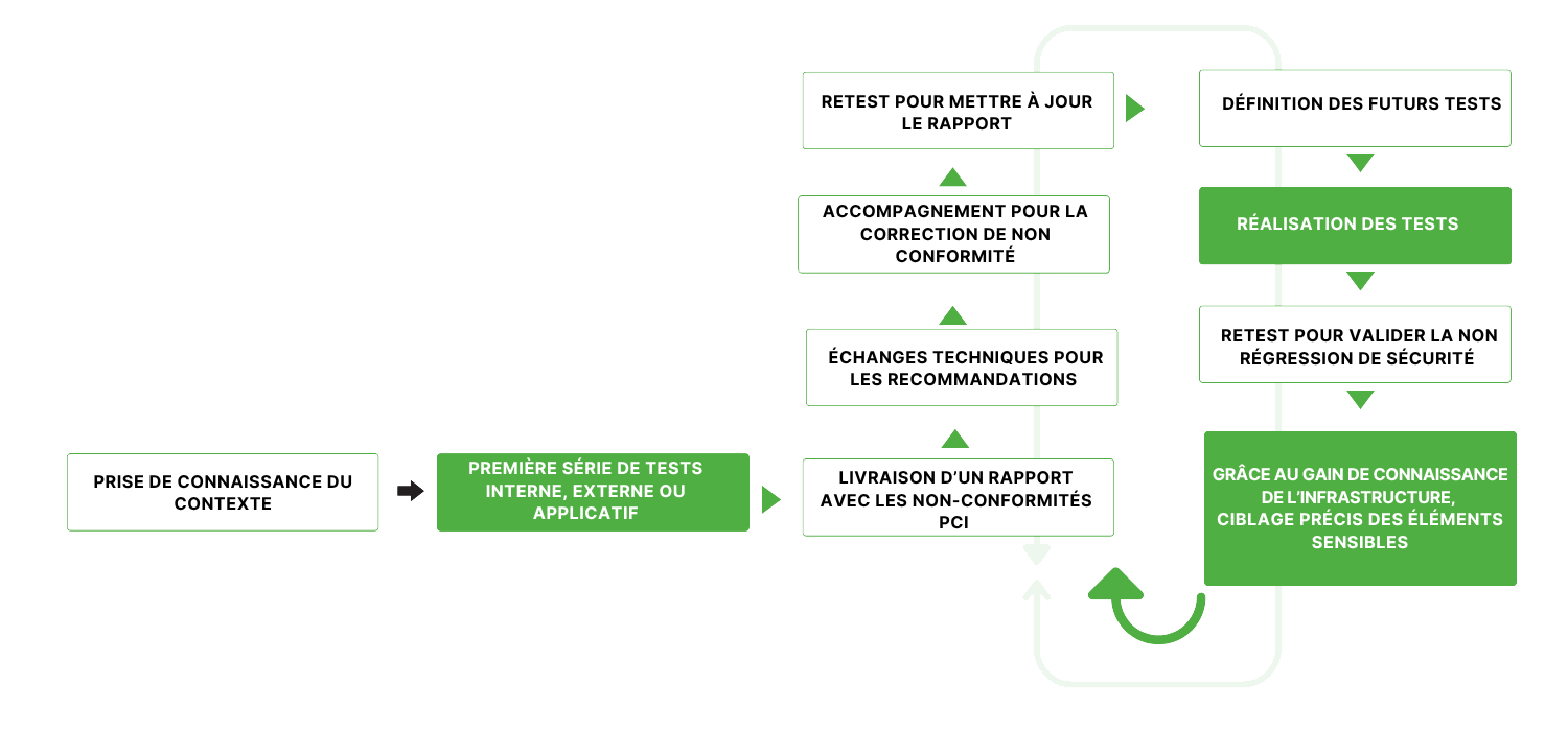 agile-pentest